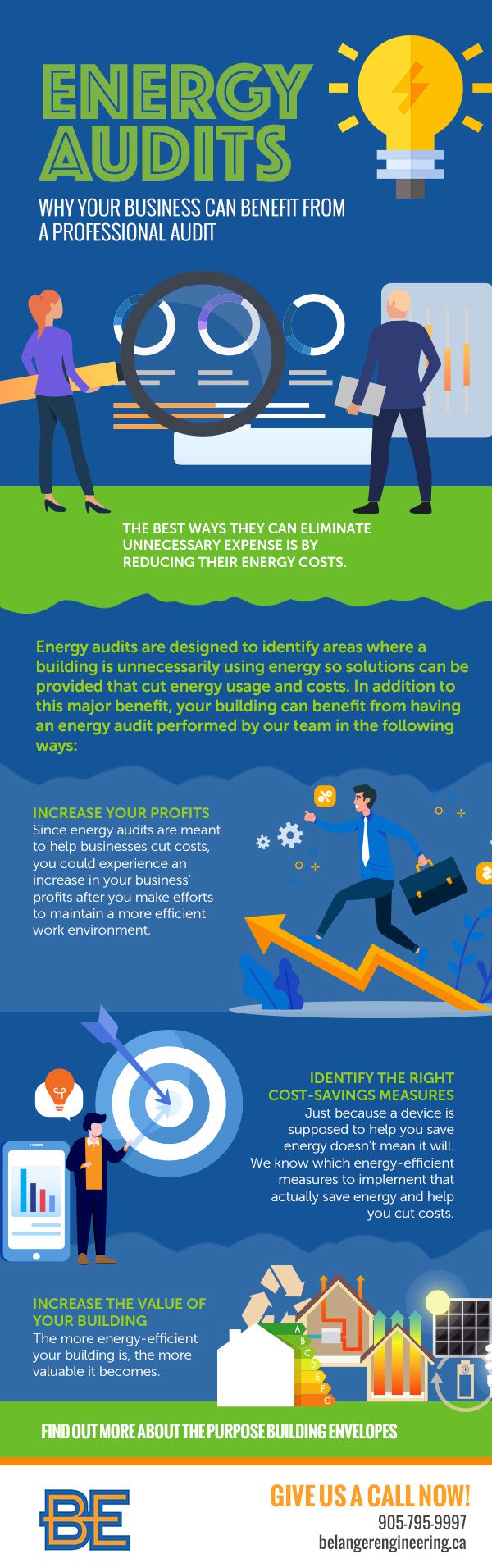 Energy Audits: Why Your Business Can Benefit From a Professional Audit